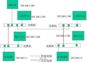 DCS系統(tǒng)控制網(wǎng)絡(luò)互通性分析 工程師站、操作站與SOE站的訪問(wèn)權(quán)限解析